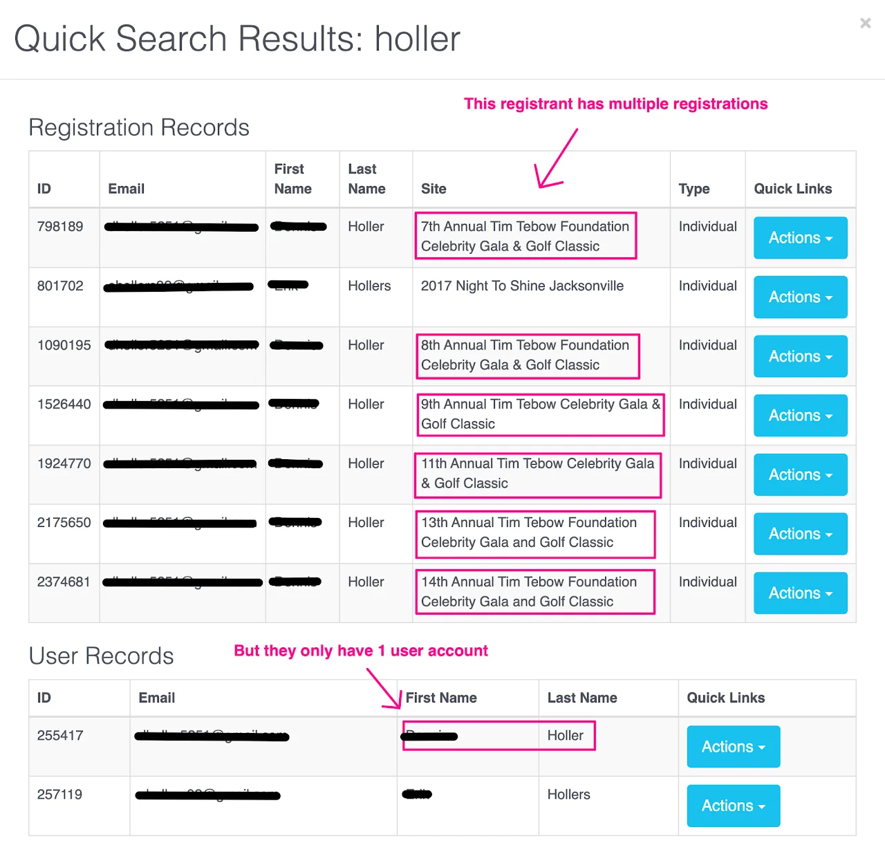 Diagram showing user account relationship to multiple registrations